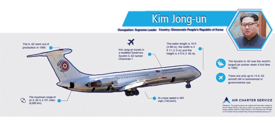 An infographic featuring the details of Kim Jong-un's private aircraft
